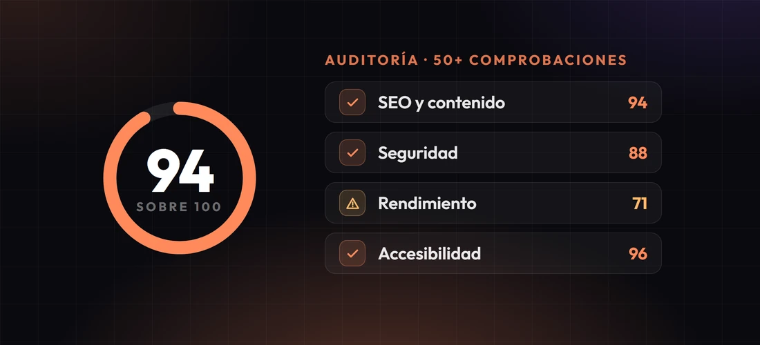 Informe de auditoría web con una puntuación de 94 sobre 100